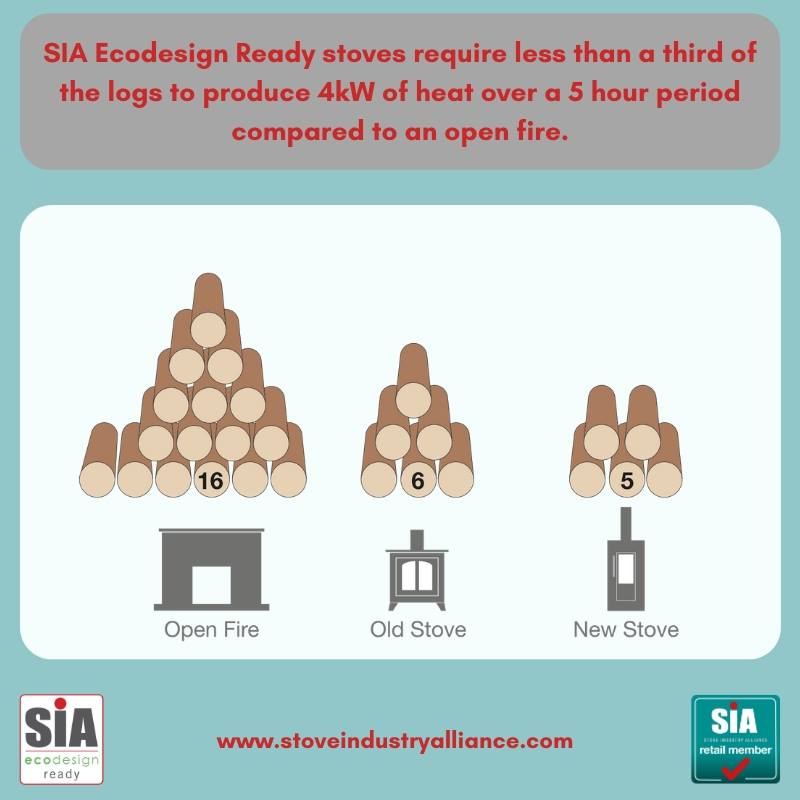 Why Choose a Woodburning Stove? Eurostove
